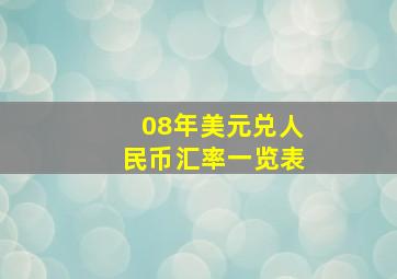 08年美元兑人民币汇率一览表