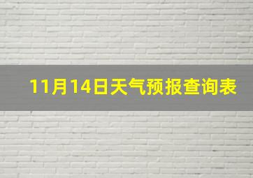 11月14日天气预报查询表