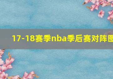 17-18赛季nba季后赛对阵图