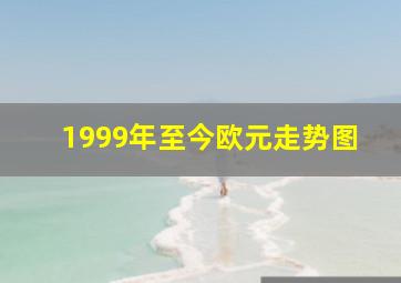 1999年至今欧元走势图