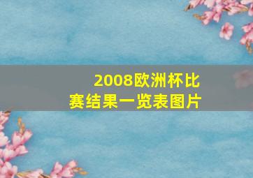 2008欧洲杯比赛结果一览表图片