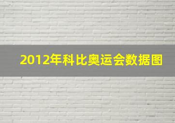 2012年科比奥运会数据图