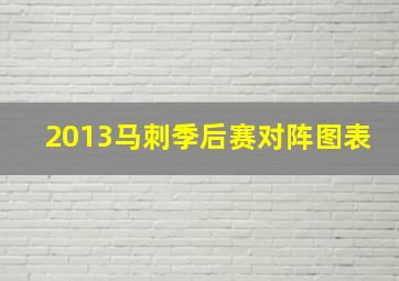 2013马刺季后赛对阵图表