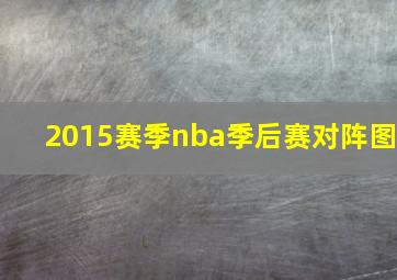 2015赛季nba季后赛对阵图