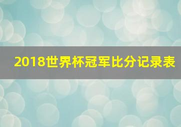 2018世界杯冠军比分记录表