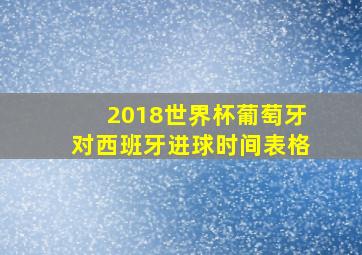 2018世界杯葡萄牙对西班牙进球时间表格