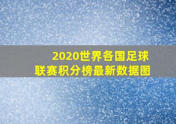 2020世界各国足球联赛积分榜最新数据图