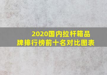 2020国内拉杆箱品牌排行榜前十名对比图表