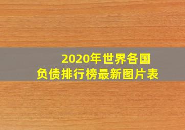 2020年世界各国负债排行榜最新图片表