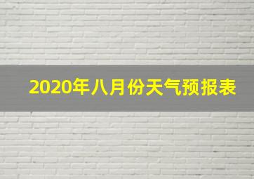 2020年八月份天气预报表