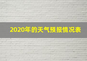 2020年的天气预报情况表