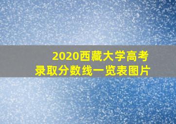 2020西藏大学高考录取分数线一览表图片