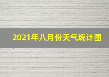 2021年八月份天气统计图