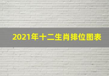 2021年十二生肖排位图表