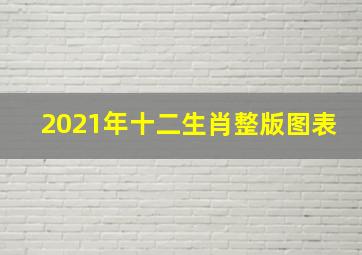 2021年十二生肖整版图表