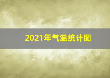 2021年气温统计图