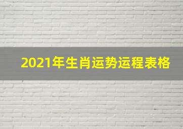 2021年生肖运势运程表格