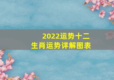 2022运势十二生肖运势详解图表