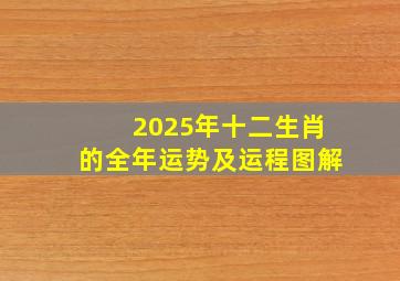 2025年十二生肖的全年运势及运程图解