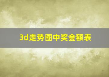 3d走势图中奖金额表