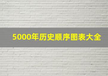 5000年历史顺序图表大全