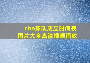 cba球队成立时间表图片大全高清视频播放