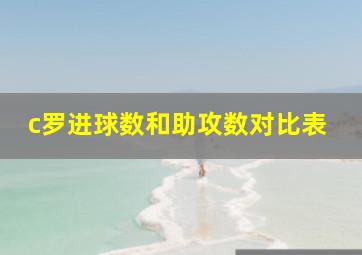 c罗进球数和助攻数对比表