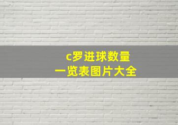 c罗进球数量一览表图片大全