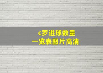 c罗进球数量一览表图片高清