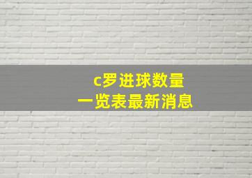 c罗进球数量一览表最新消息