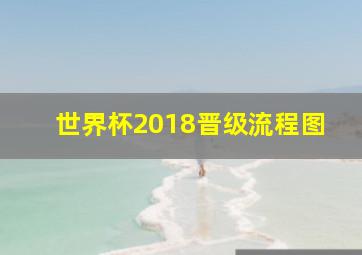 世界杯2018晋级流程图