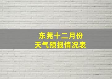 东莞十二月份天气预报情况表