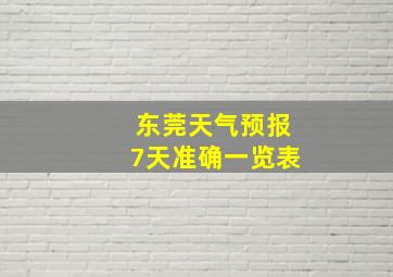 东莞天气预报7天准确一览表