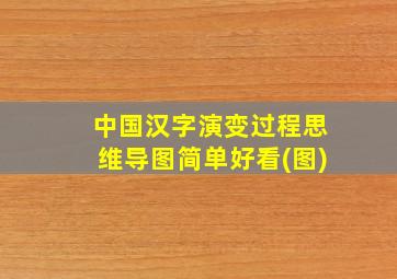 中国汉字演变过程思维导图简单好看(图)