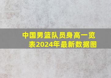 中国男篮队员身高一览表2024年最新数据图