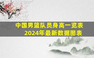 中国男篮队员身高一览表2024年最新数据图表