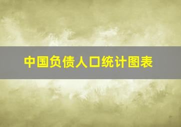 中国负债人口统计图表