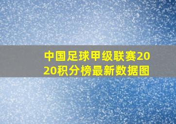 中国足球甲级联赛2020积分榜最新数据图