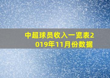 中超球员收入一览表2019年11月份数据