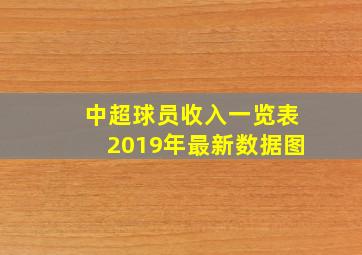 中超球员收入一览表2019年最新数据图