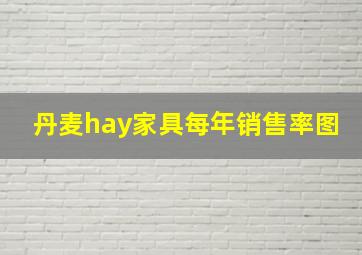 丹麦hay家具每年销售率图