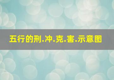 五行的刑.冲.克.害.示意图