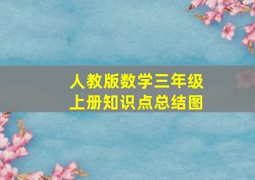 人教版数学三年级上册知识点总结图