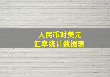 人民币对美元汇率统计数据表