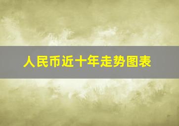 人民币近十年走势图表