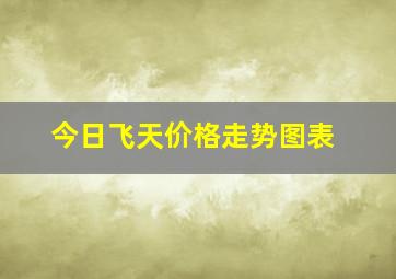 今日飞天价格走势图表