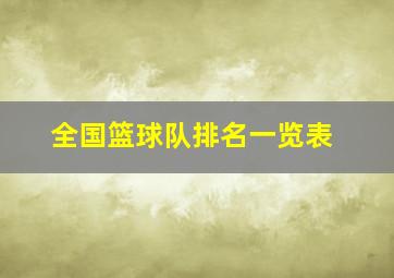 全国篮球队排名一览表