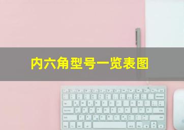 内六角型号一览表图