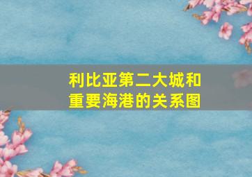 利比亚第二大城和重要海港的关系图