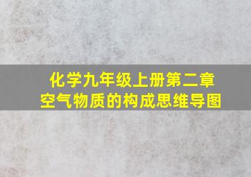 化学九年级上册第二章空气物质的构成思维导图